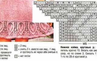 Кайма спицами: схемы и описание для рукодельниц