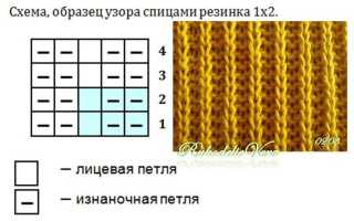 Как вязать резинку спицами: виды резинок и способы их вязания