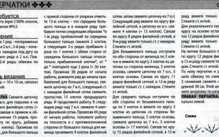 Мужские вязаные перчатки: делаем на примере классической модели и митенок на пяти и на двух спицах