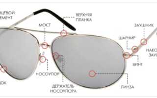 Что такое оправа для очков?