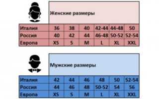 Размеры одежды иностранных производителей
