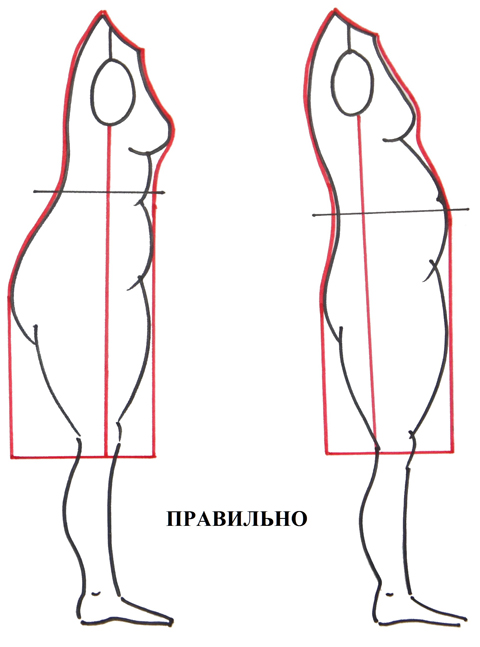 баланс изделия