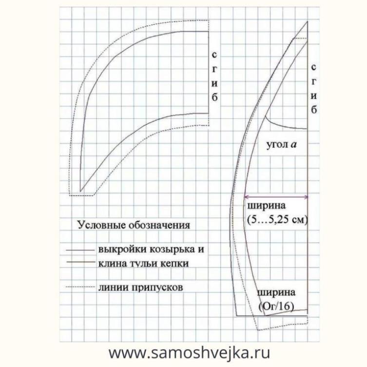выкройка кепки восьмиклинки