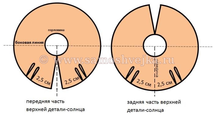 выкройка плаща для куклы